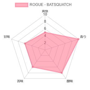 画像に alt 属性が指定されていません。ファイル名: chart.png